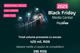 evolutia black friday 2025 in timp real romanii cheltuie triplu fata de o zi normala cosul mediu ajunge la 585 ron payu gpo romania 690dc87c353dc 1