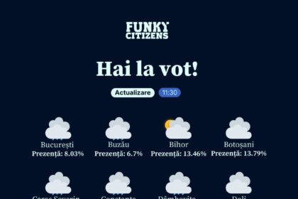 funky citizens peste 150 de observatori in bucuresti in judetul buzau si in 12 alte localitati din tara 69355da228f65