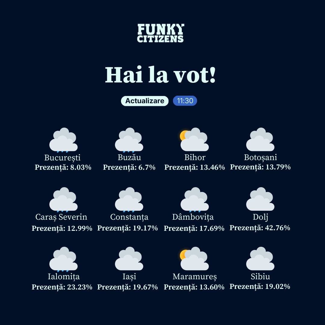 funky citizens peste 150 de observatori in bucuresti in judetul buzau si in 12 alte localitati din tara 69355da228f65