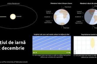 solstitiul de iarna 2025 cand incepe sa creasca ziua si care este cea mai lunga noapte din an 6947b309a5999