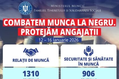 inspectia muncii a facut peste 2 200 de controale in toata tara de la inceputul anului ministru 6973bde994e7f