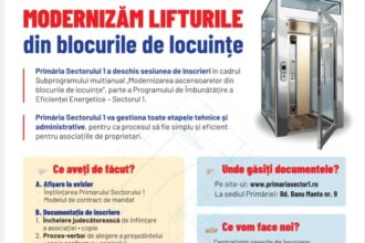 sectorul 1 lanseaza inscrierile pentru modernizarea ascensoarelor din blocuri locatarii contribuie cu 10 la costuri 697b5e0f34286