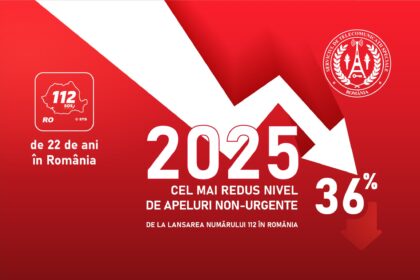 sts apelarea responsabila la cel mai bun nivel de la lansarea serviciului de urgenta 112 6986fb18b2aee